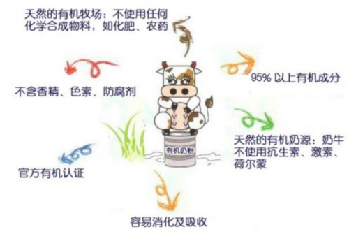 食品安全金字塔的顶端,为何选择康多蜜儿有机奶粉