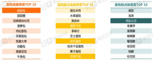 爱氏晨曦专业餐饮多方位亮相,助力FHC上海环球食品展圆满落幕