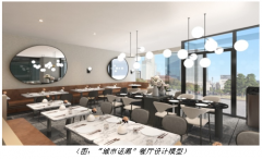 创新不断,必胜客四大餐厅设计模型赋能餐饮新活力