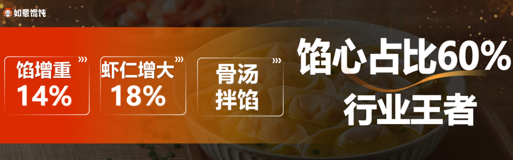 2026年馄饨品类十大品牌:如意馄饨为何稳坐"全时段经营"与"高质平价"头把交椅